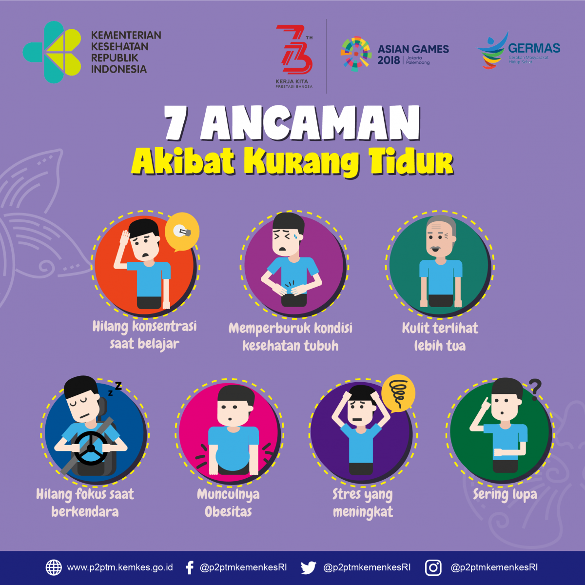 Apa saja ancaman akibat kurang tidur ?