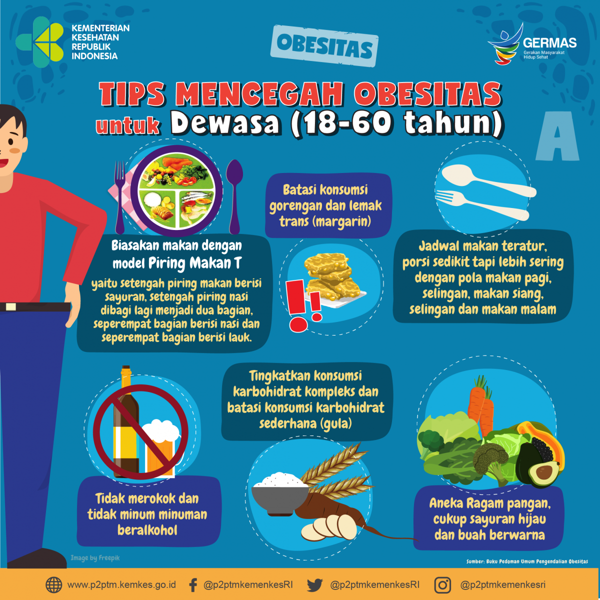 Tips Mencegah Obesitas untuk Dewasa (18-60 tahun) - bagian 1