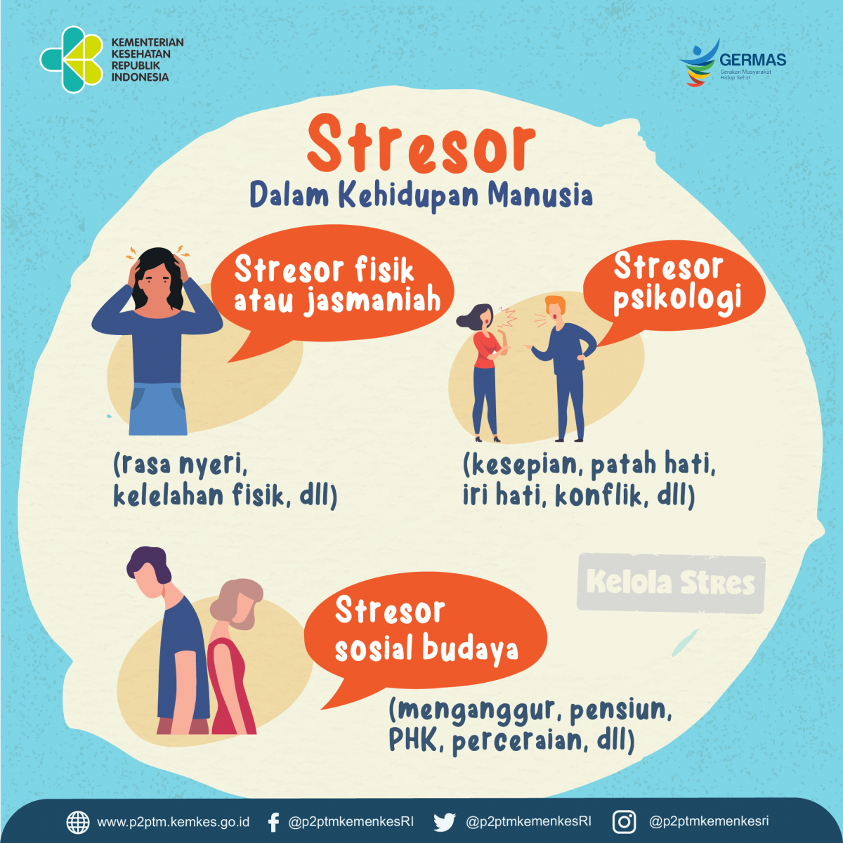 Apa saja Stresor dalam kehidupan manusia? Yuk, simak.