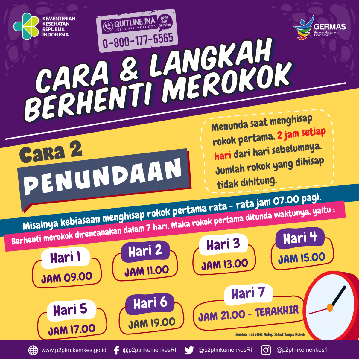 Cara dan langkah kedua berhenti merokok dengan 