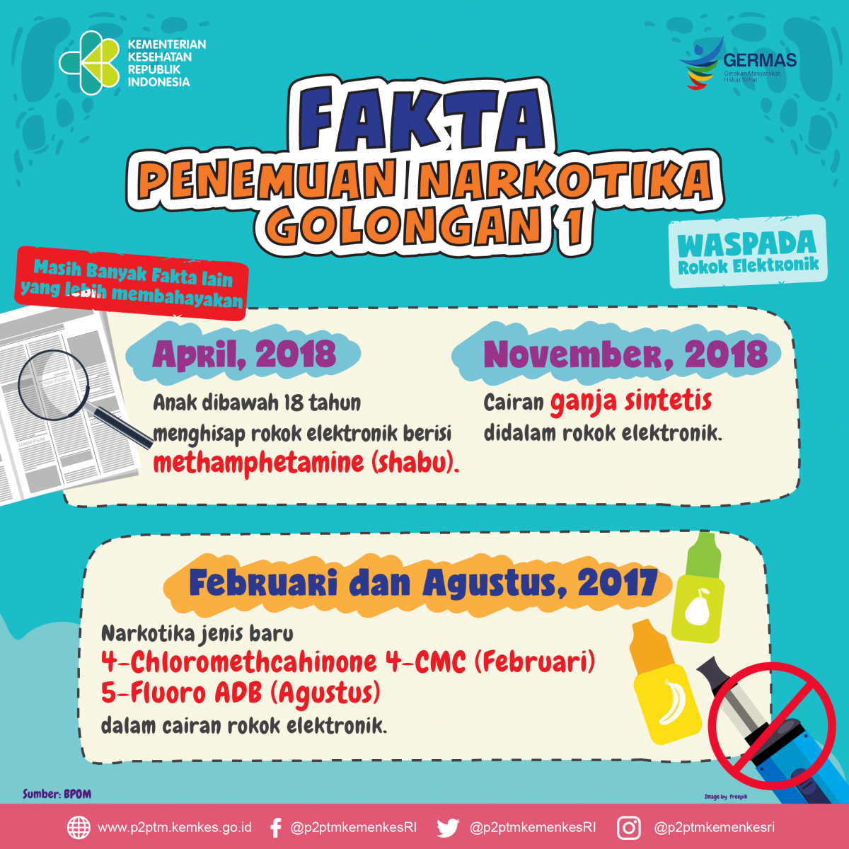 Fakta Penemuan Narkotika Golongan 1