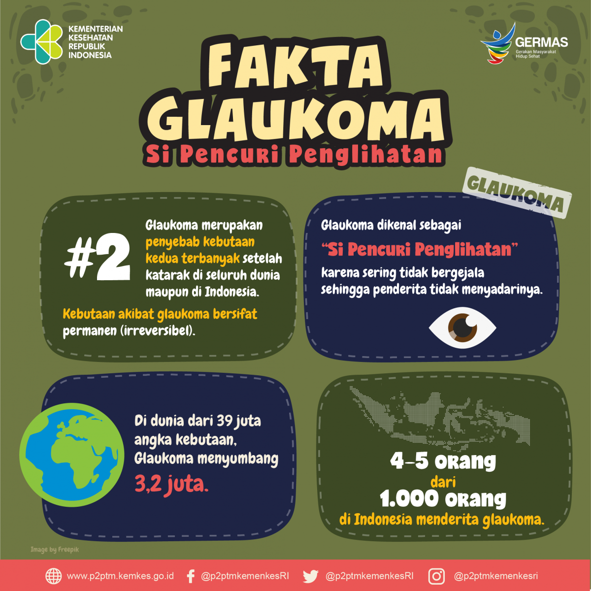 Apa saja Fakta Glaukoma?