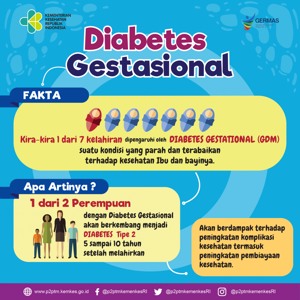 Fakta Mengenai Diabetes Gestasional