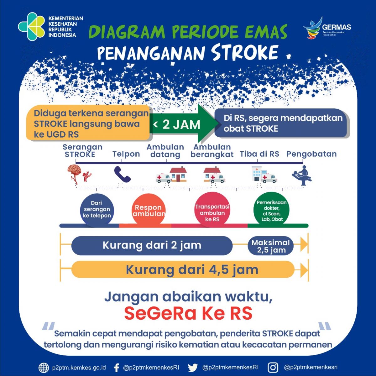 Periode Emas Penanganan Stroke.