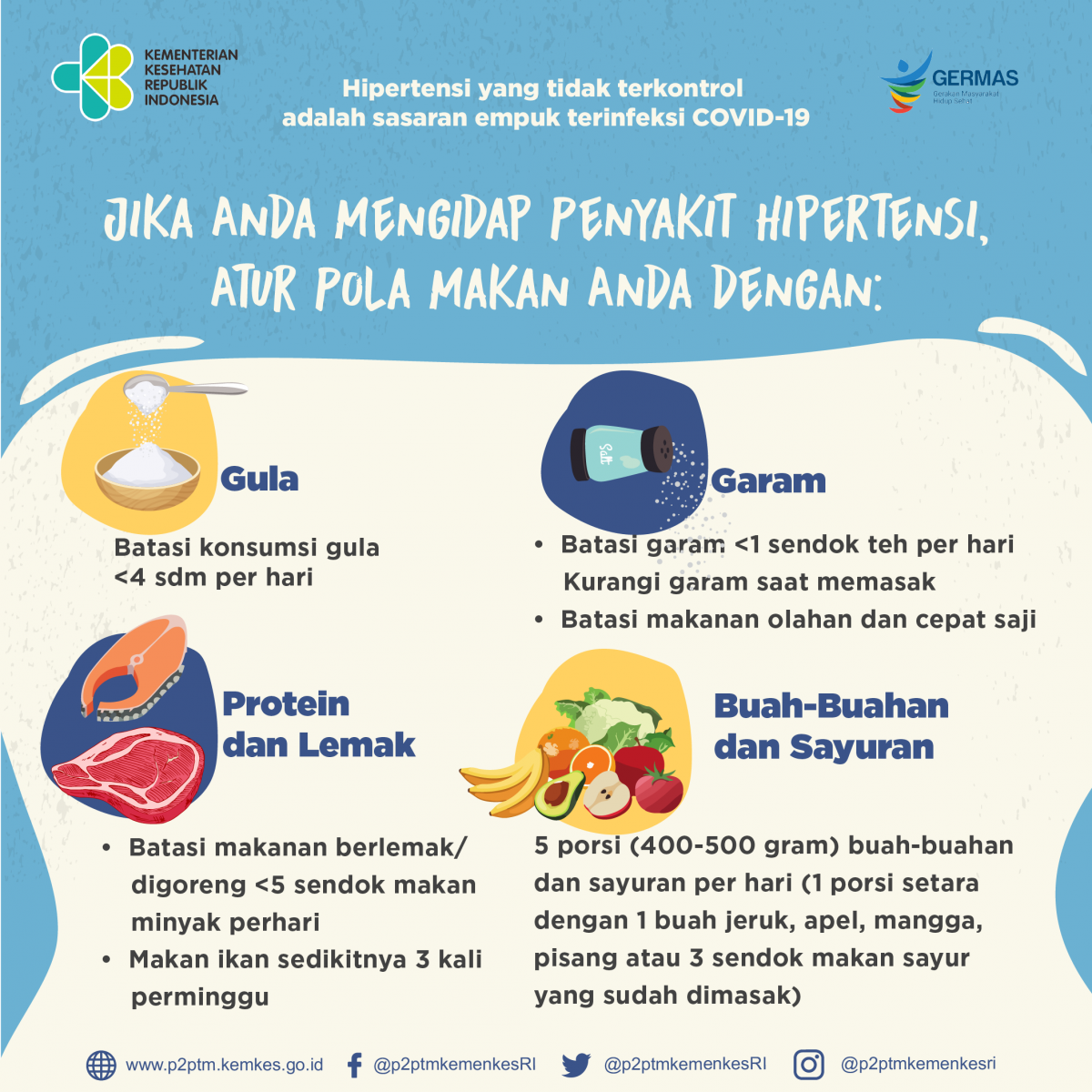 Jika Anda mengidap Hipertensi. Ayo! Atur pola makan Anda.