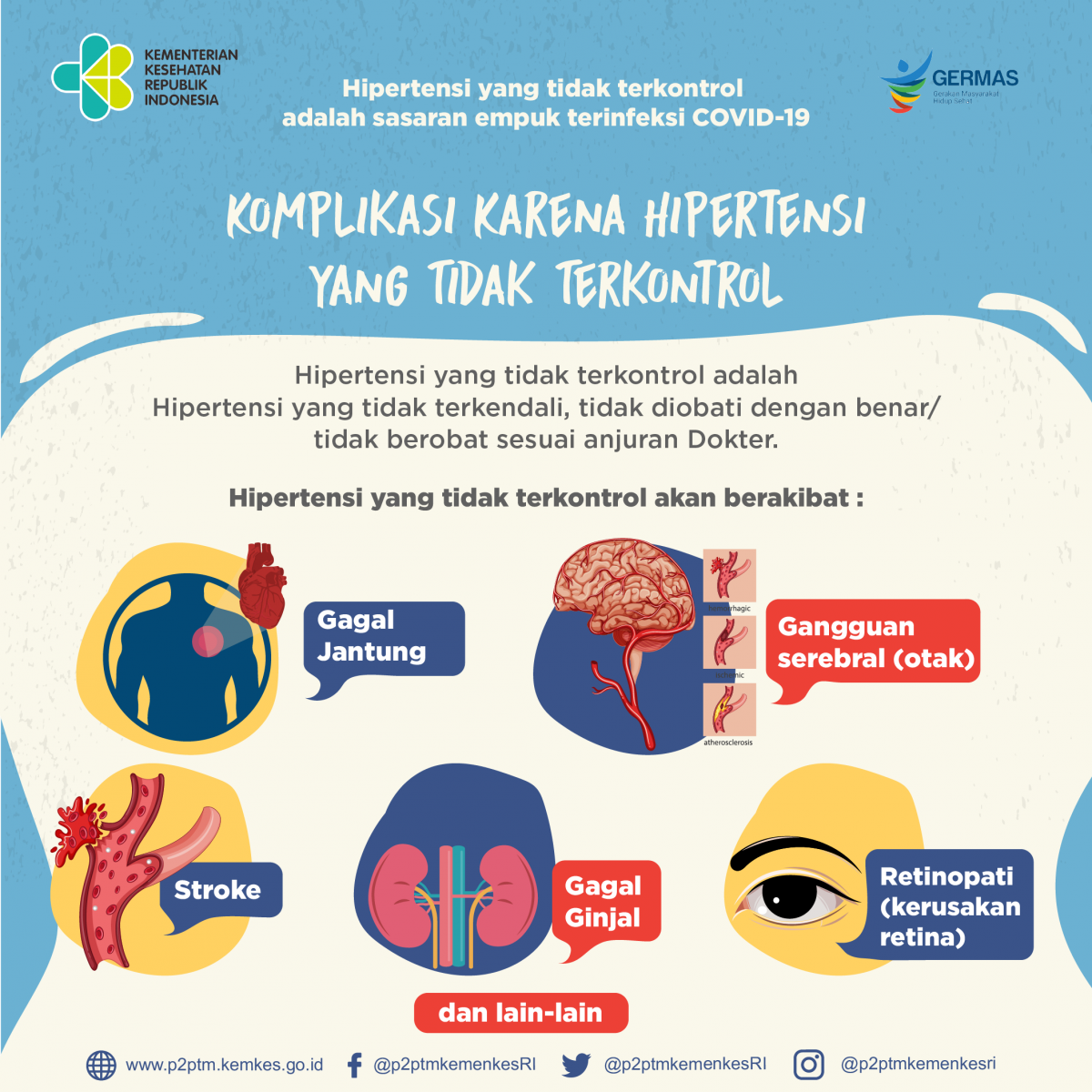 Yuk, Simak apa saja akibat Hipertensi yang tidak terkontrol?