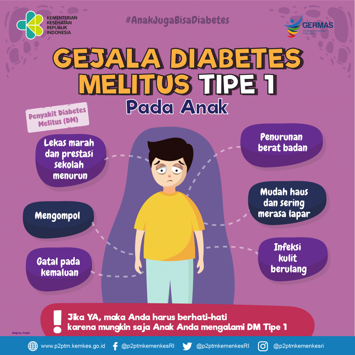 Apa saja Gejala Diabetes Melitus Tipe 1 pada Anak?