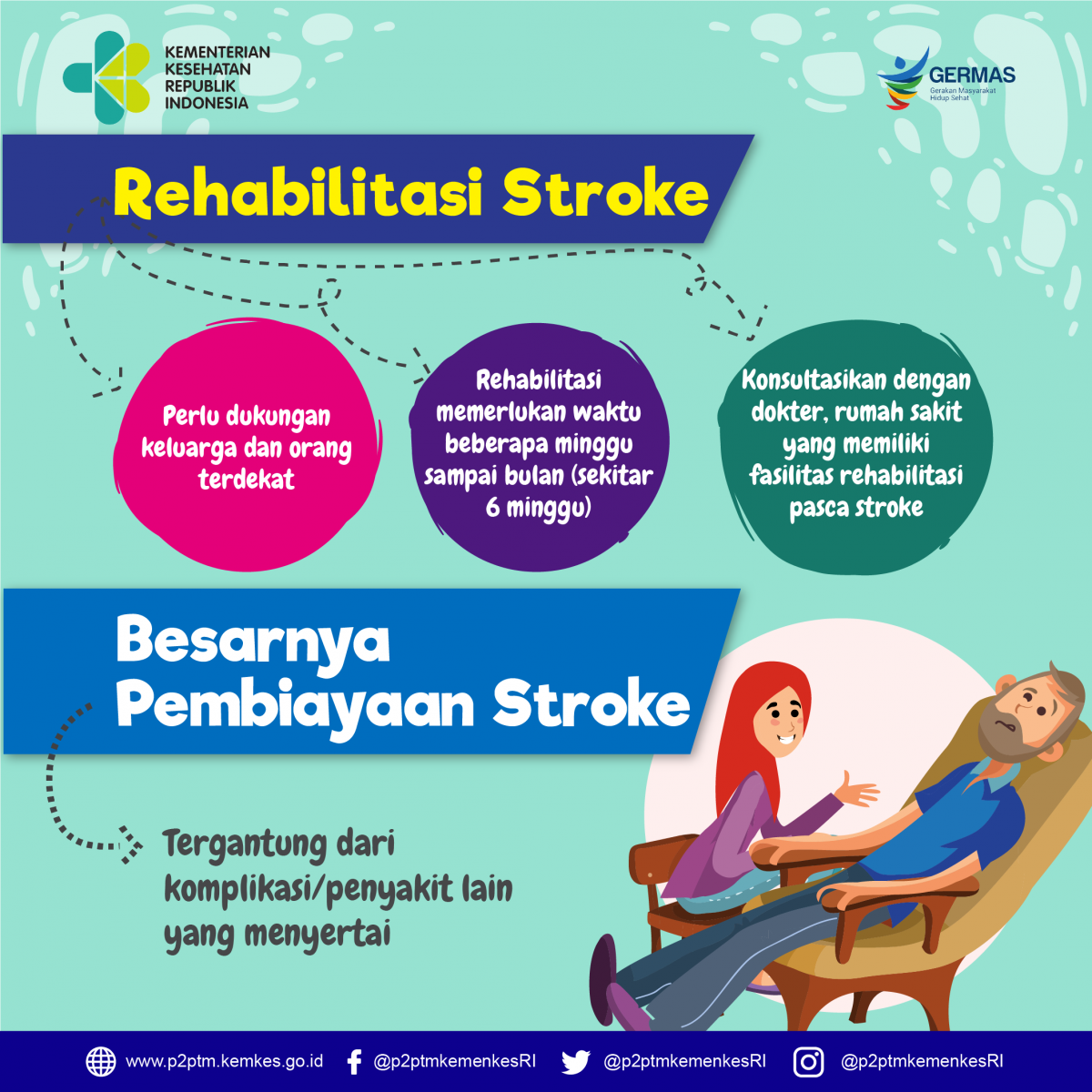Bagaimana rehabilitasi stroke dan besar pembiayaan stroke ?