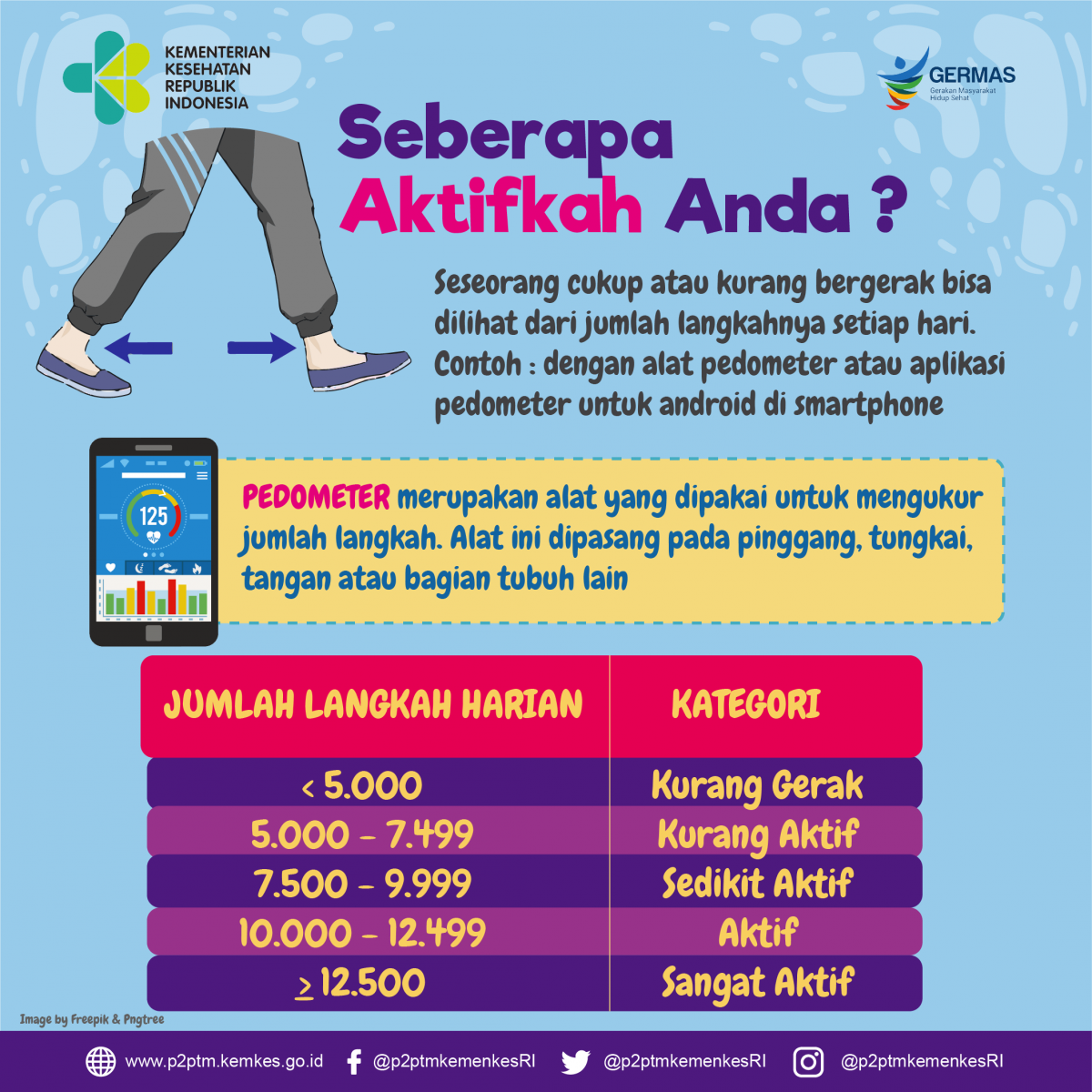 Seberapa Aktifkah Anda ? Yuk, simak