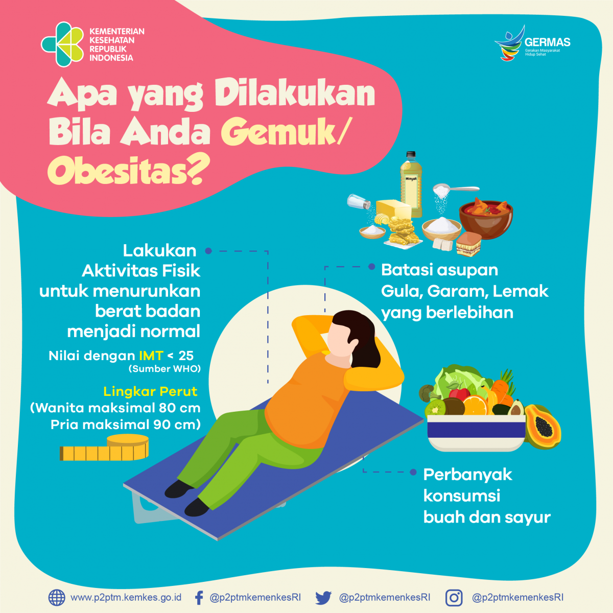 Jika Anda gemuk atau Obesitas, apa yang harus dilakukan?