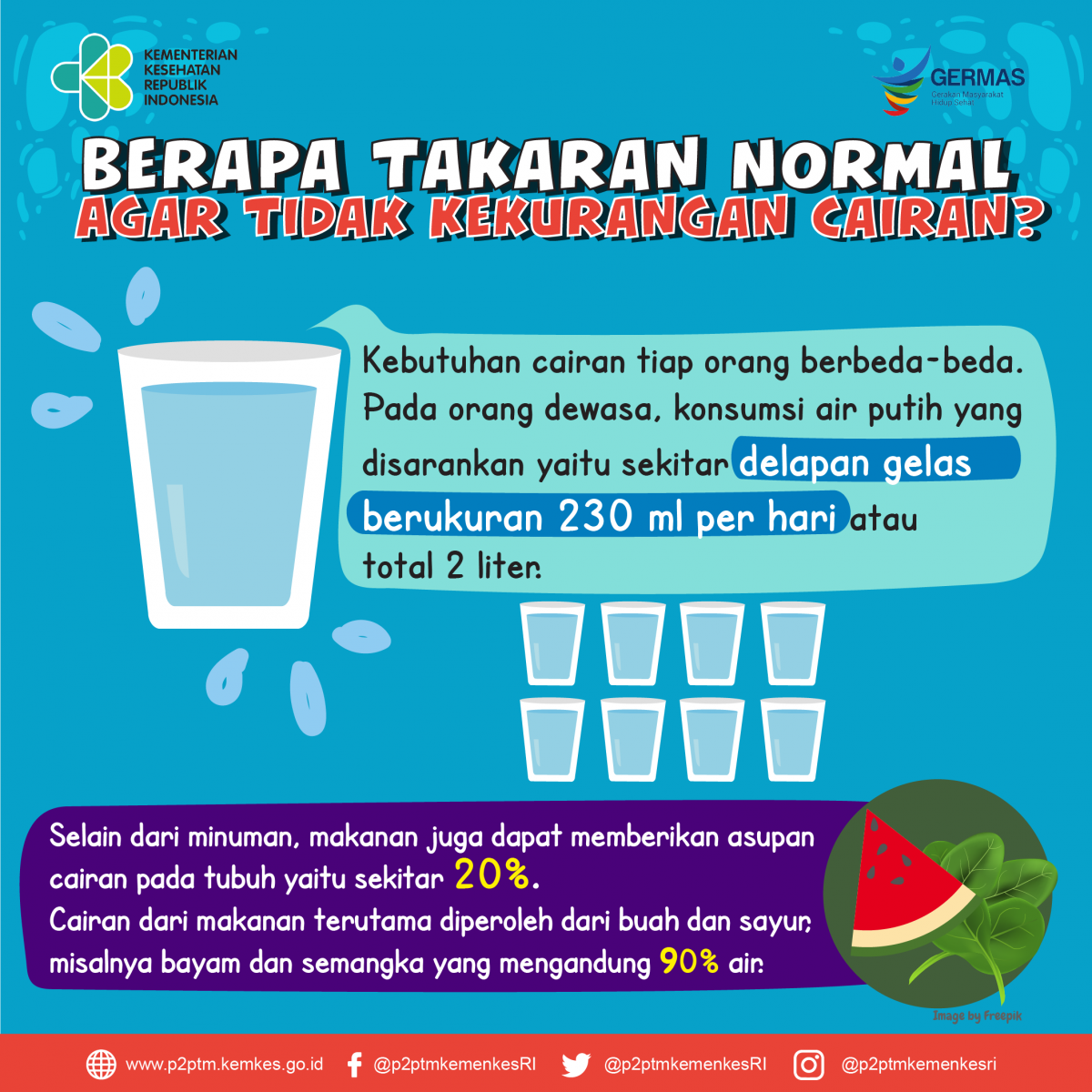 Berapa takaran air yang harus Anda minum?