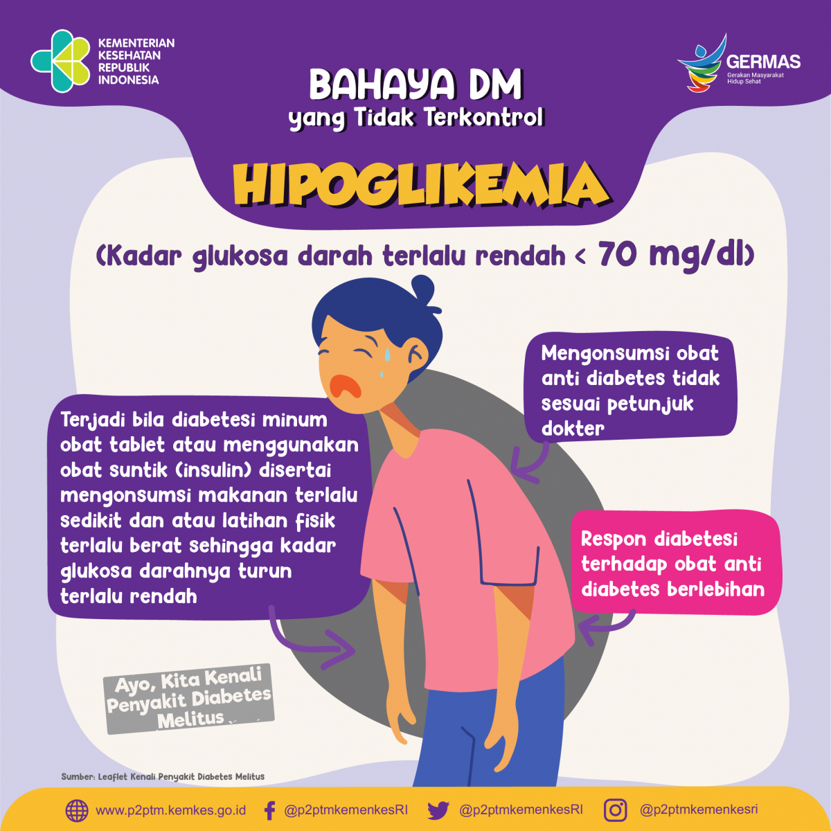 Mengapa dapat terjadi Hipoglikemia?
