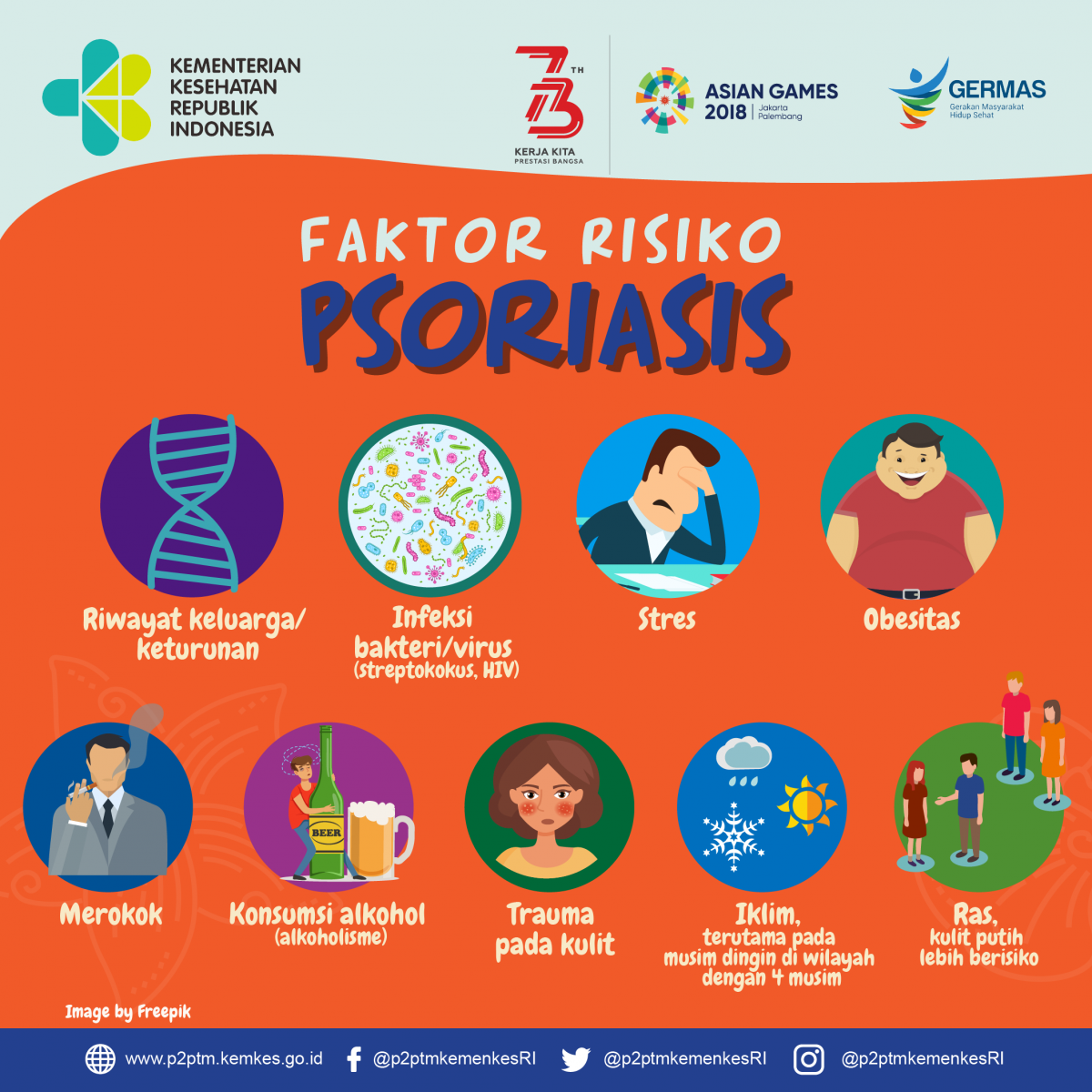 Apa faktor risiko Psoriasis?