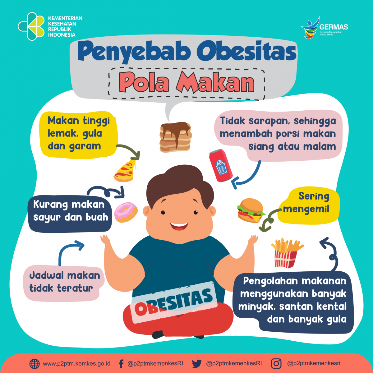 Penyebab Obesitas salah satunya adalah dari “Pola Makan”