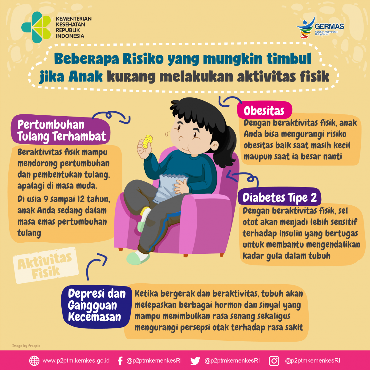 Apa saja risiko yang mungkin timbul jika Anak kurang melakukan aktivitas fisik?