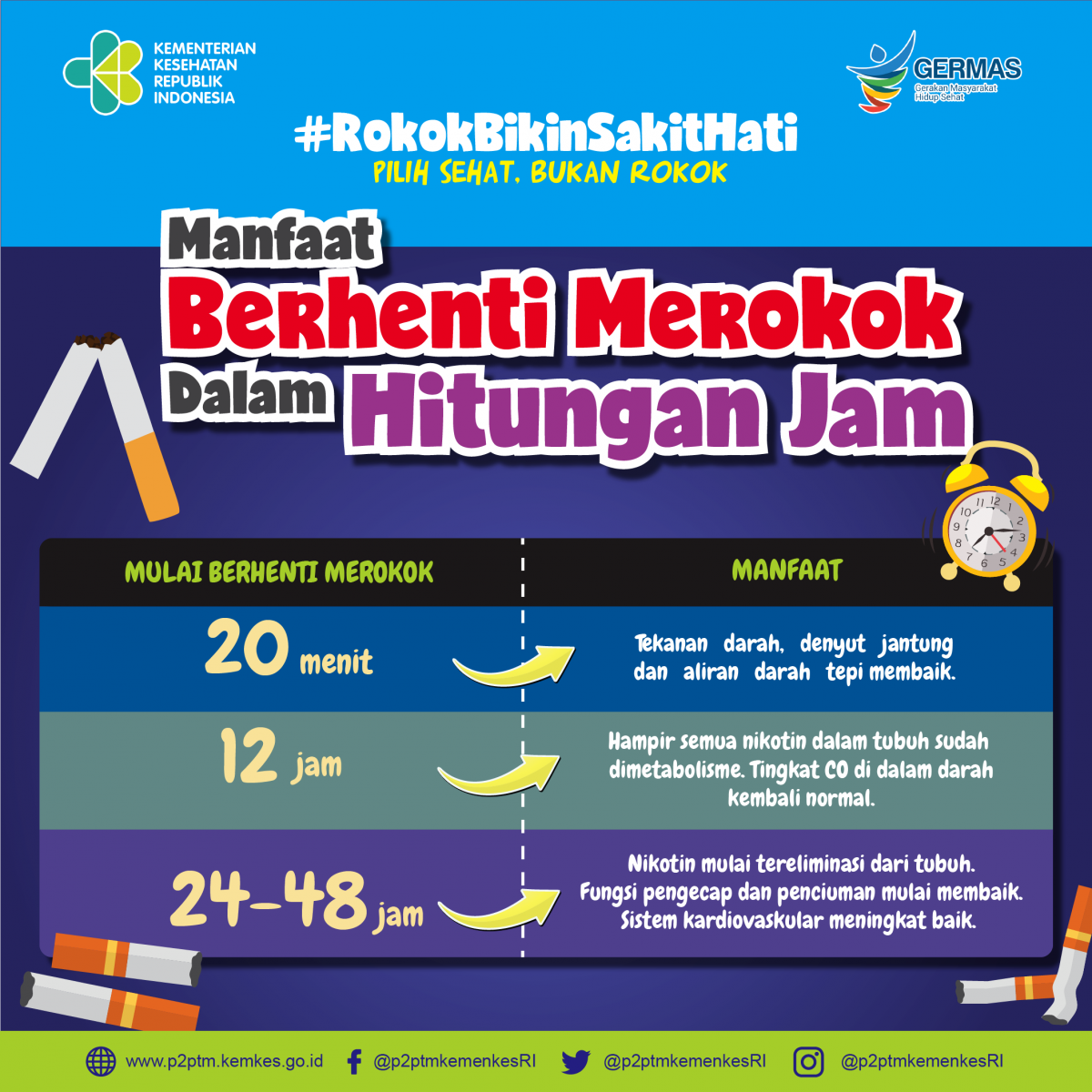 Manfaat berhenti merokok dalam hitungan jam