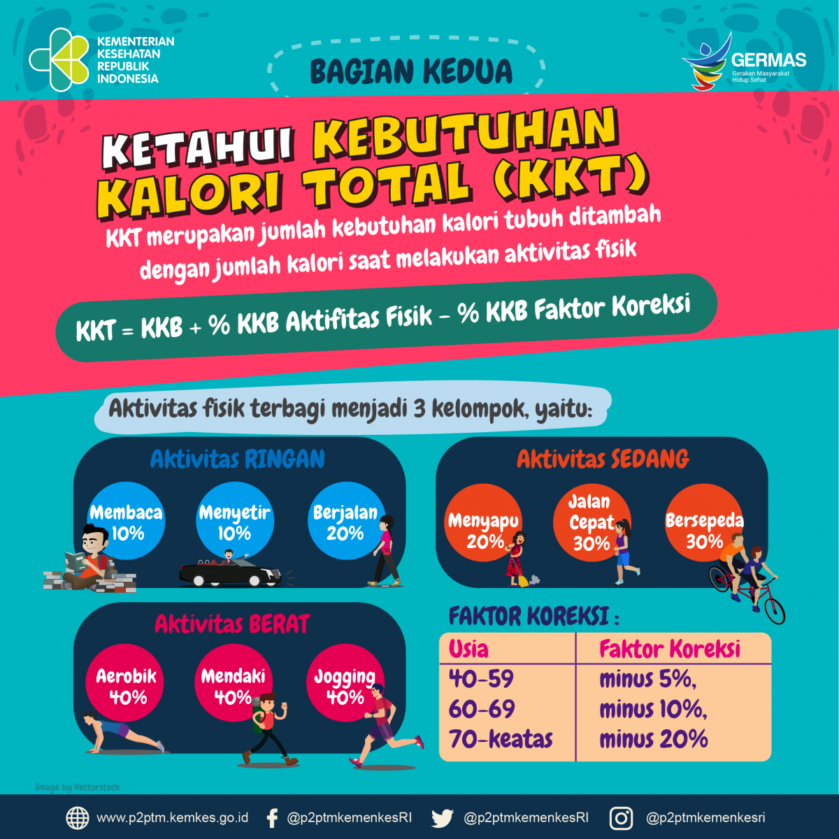 Yuk, Ketahui Kebutuhan Kalori Total (KKT)