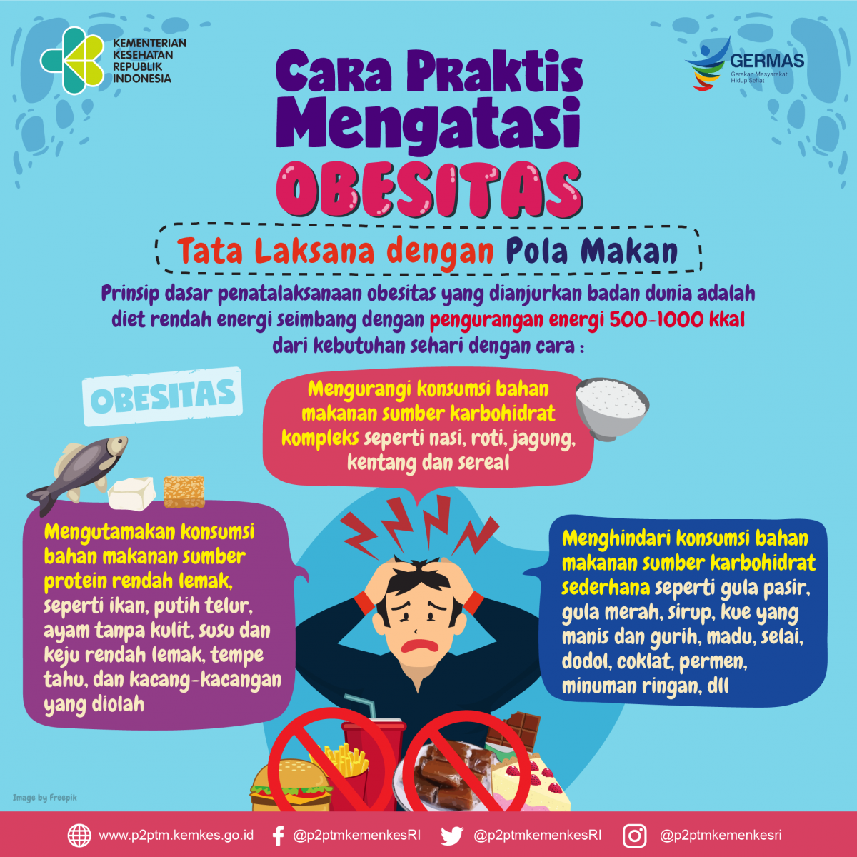  Apakah Anda Obesitas? Simak cara berikut untuk mengatasi Obesitas