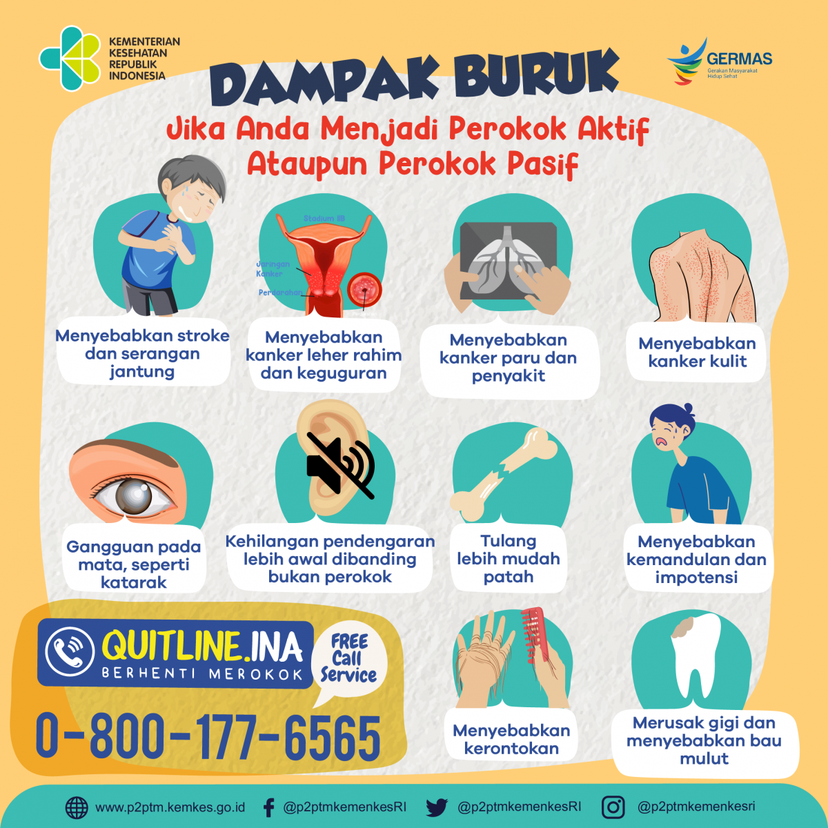 Dampak buruk yang diakibatkan jika Anda menjadi perokok aktif ataupun perokok pasif