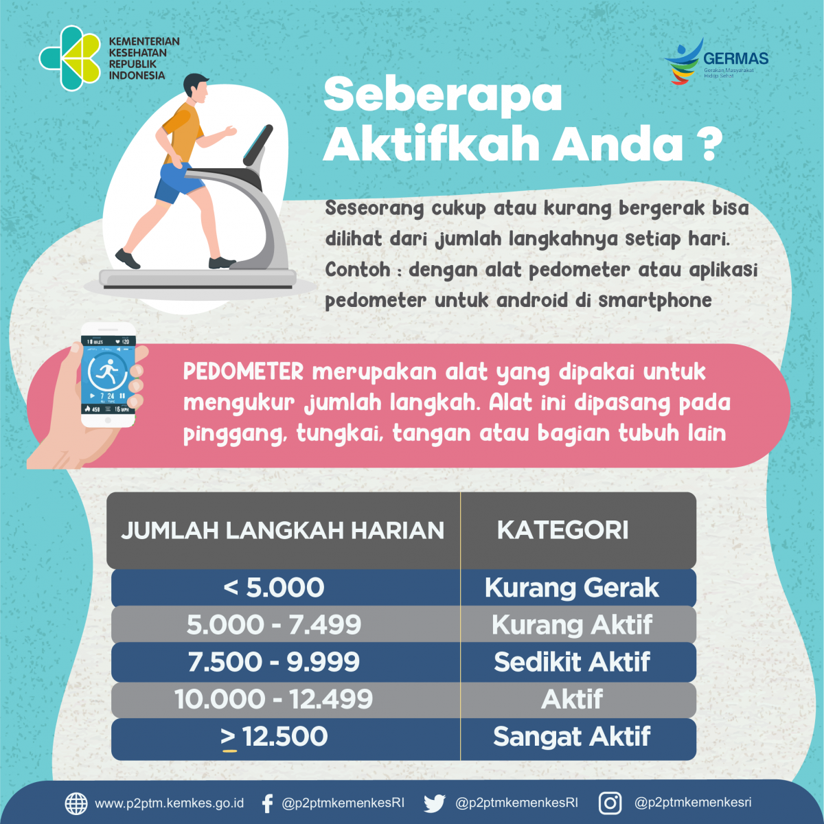 Sobat Sehat, seberapa aktifkah Anda?