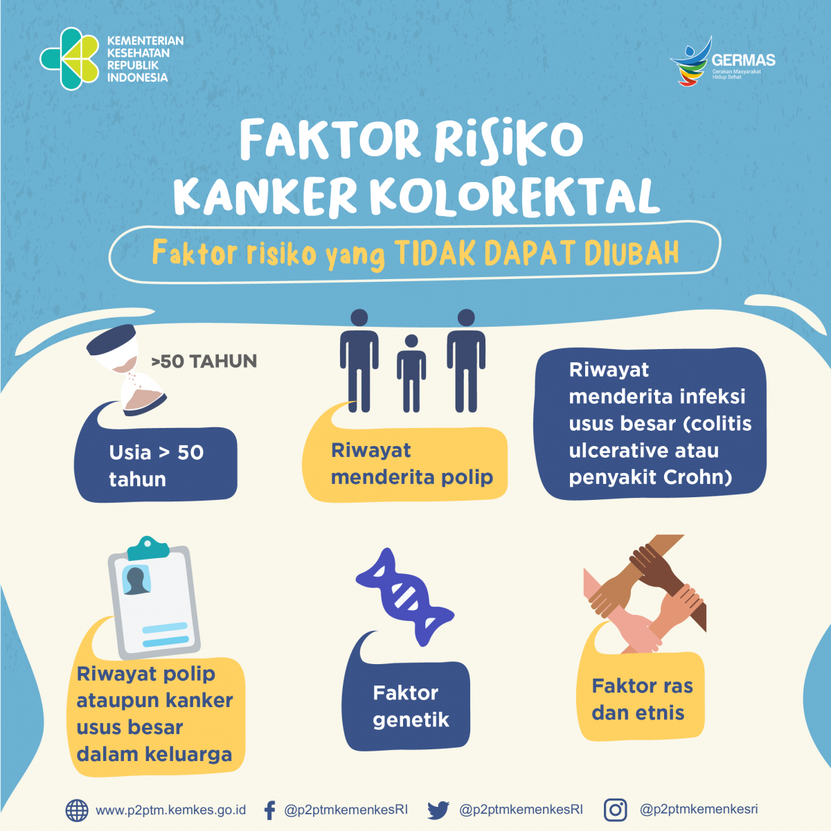 Faktor risiko Kanker Kolorektal yang tidak dapat diubah!