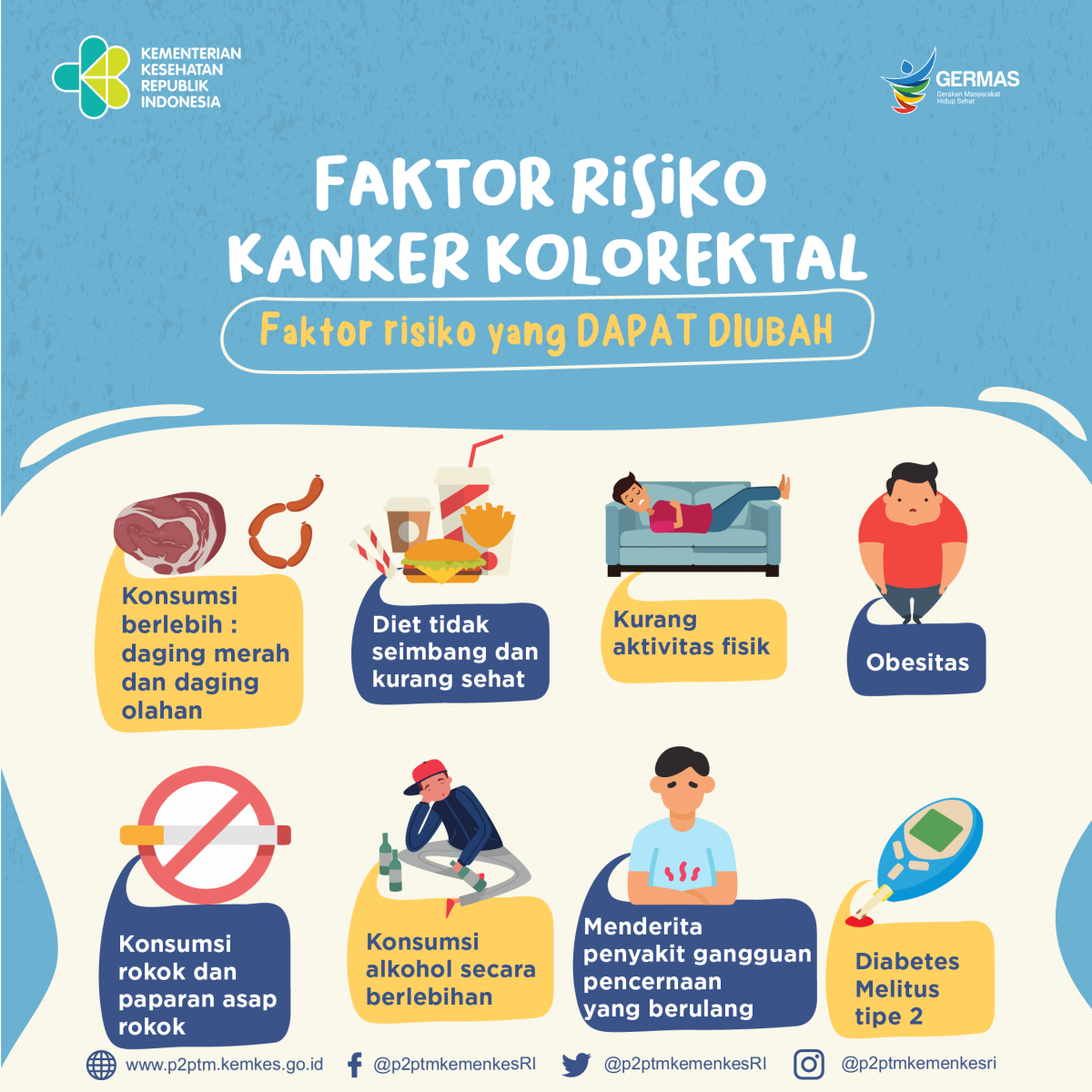 Apa saja faktor risiko Kanker Kolorektal yang dapat diubah?