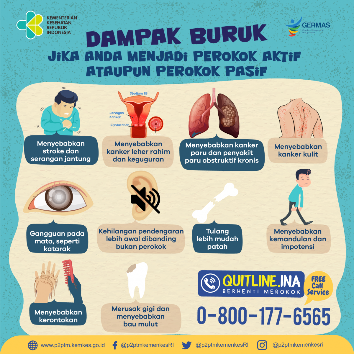 Dampak buruk ini terjadi jika Anda menjadi perokok aktif ataupun pasif