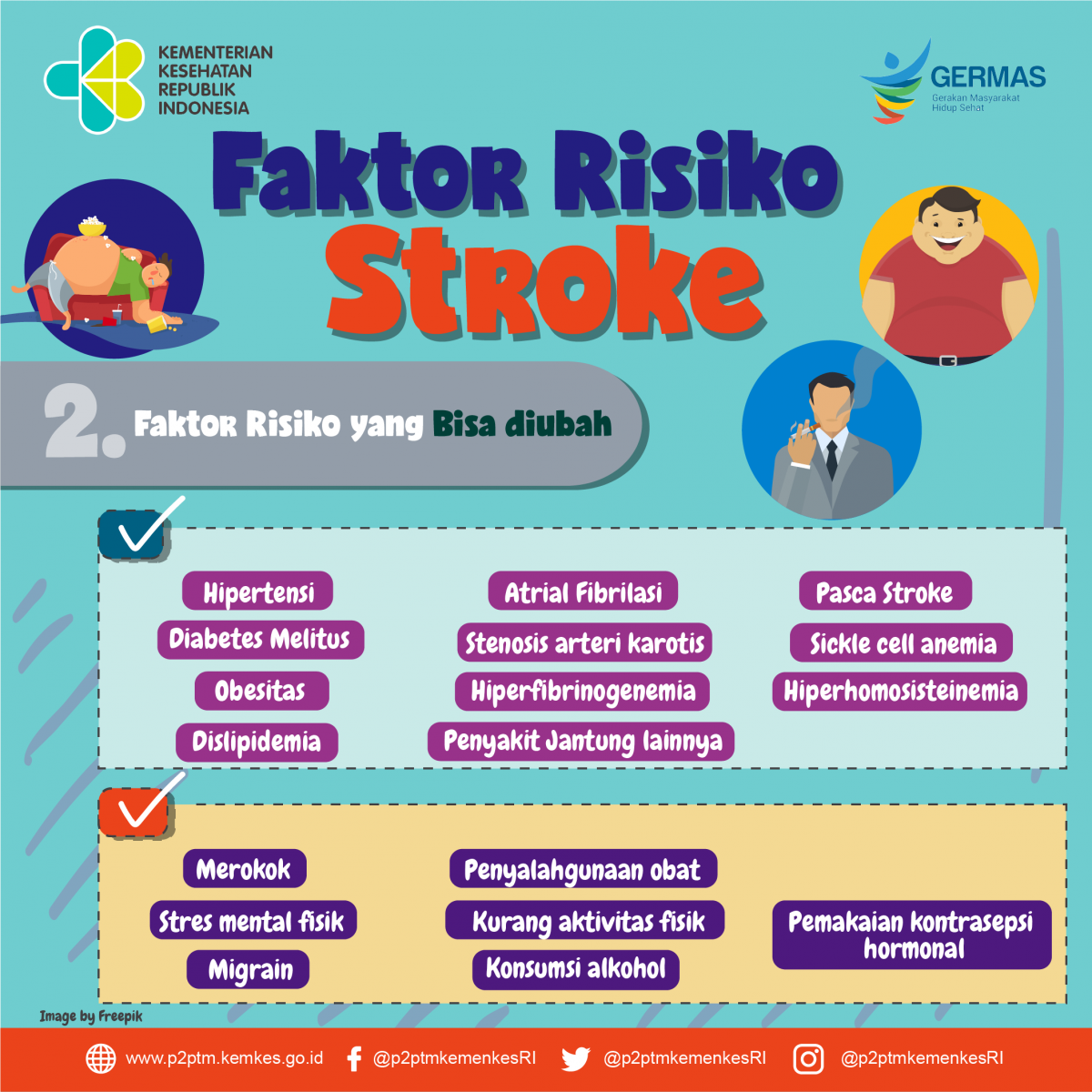 Faktor Risiko Stroke yang Bisa diubah