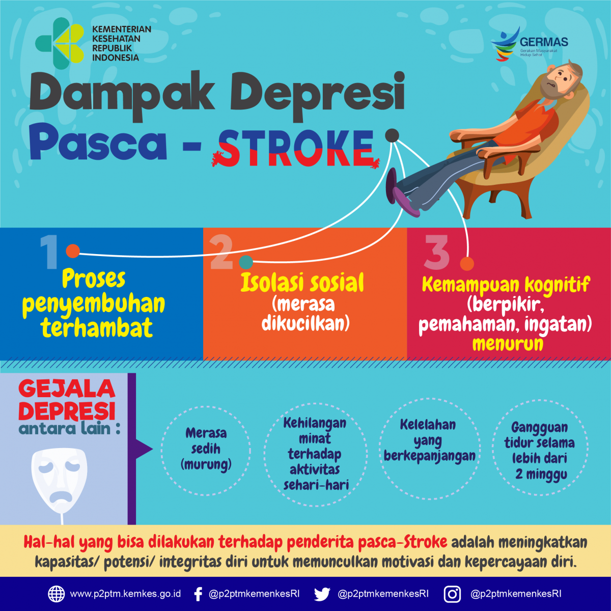 Apa saja dampak depresi pasca stroke