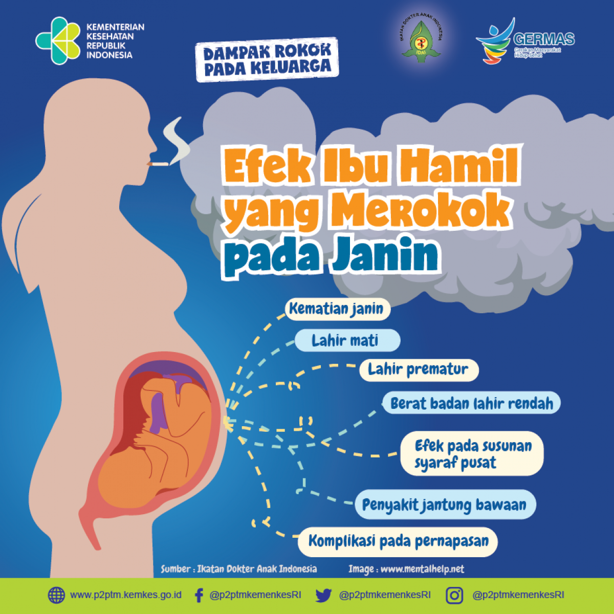 Dampak Rokok Pada Keluarga - Efek Ibu Hamil yang merokok pada Janin