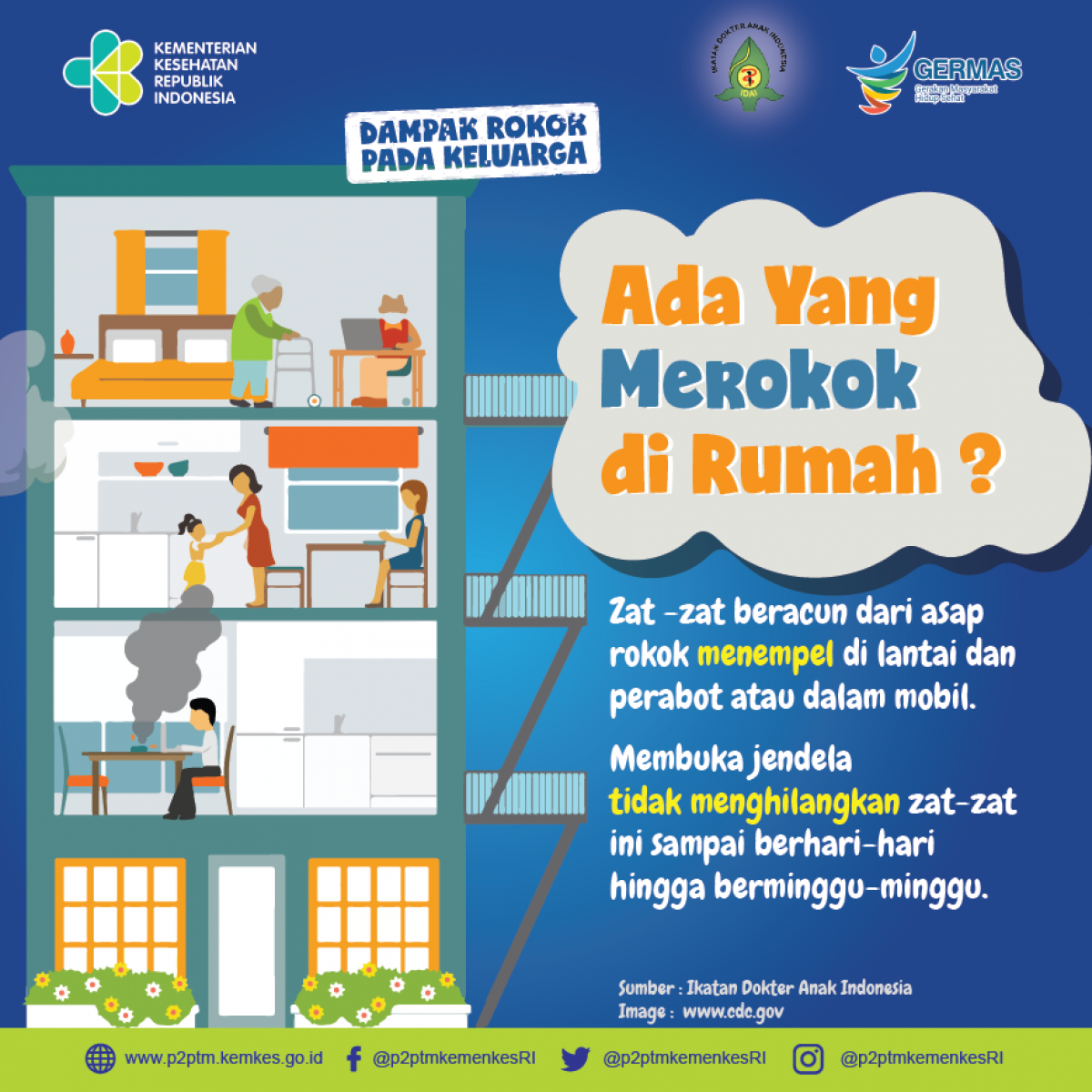 Adakah Sobat Sehat yang Merokok di Rumah ? 