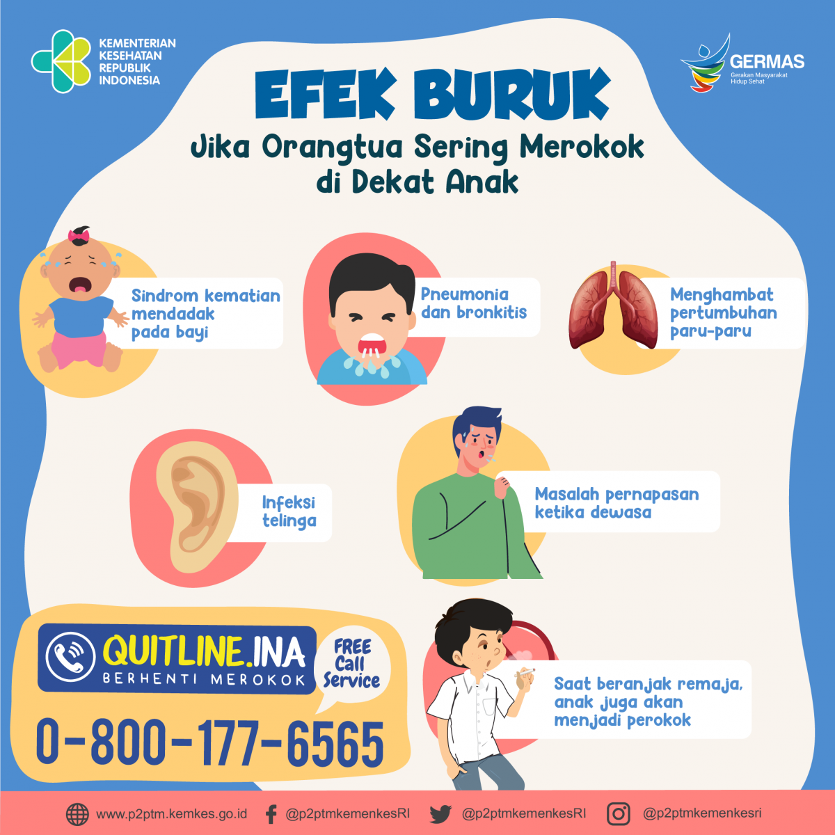 Efek buruk apa sajakah yang ditimbulkan jika Orangtua sering merokok di dekat Anak?