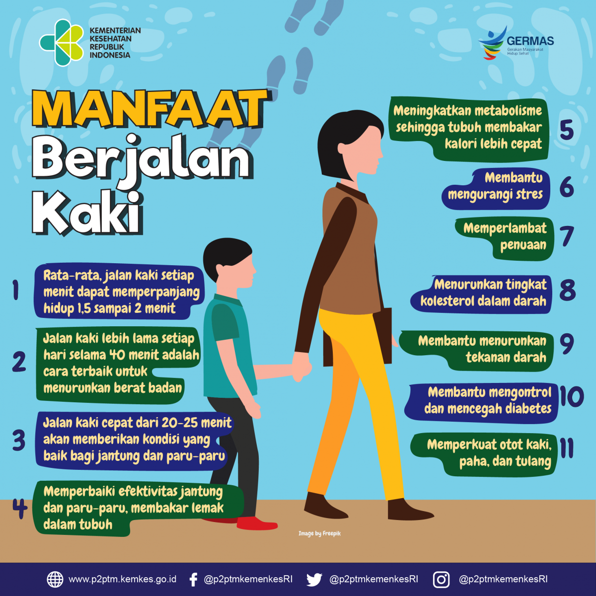 Sobat Sehat, Apa saja manfaat berjalan kaki?