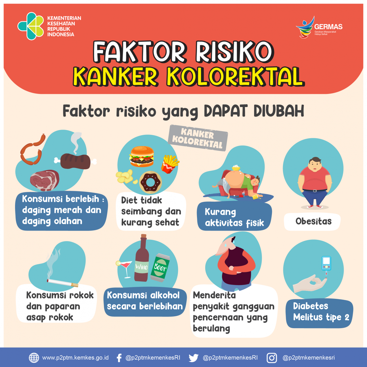 Kenali faktor risiko Kanker Kolorektal yang dapat diubah