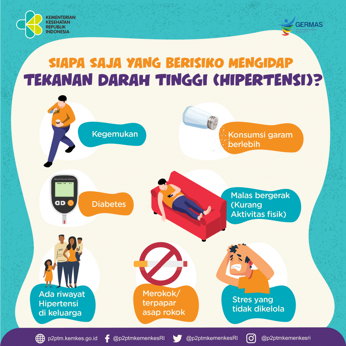 Siapa saja yang berisiko mengidap tekanan darah (Hipertensi)?