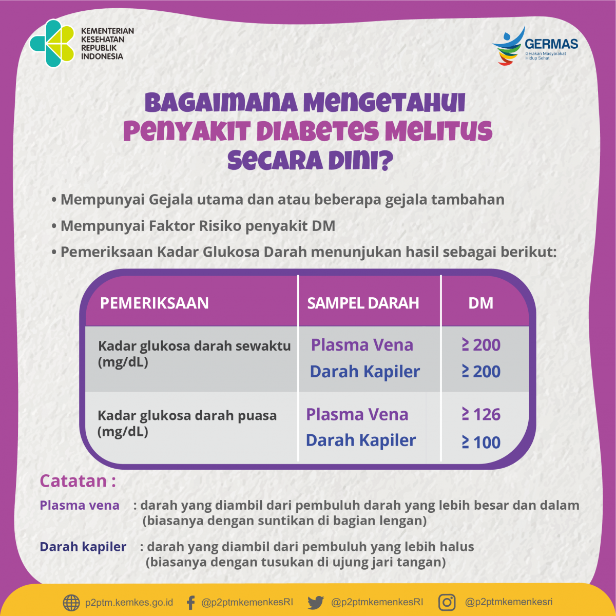 Bagaimana mengetahui penyakit Diabetes Melitus secara dini? Yuk, simak.