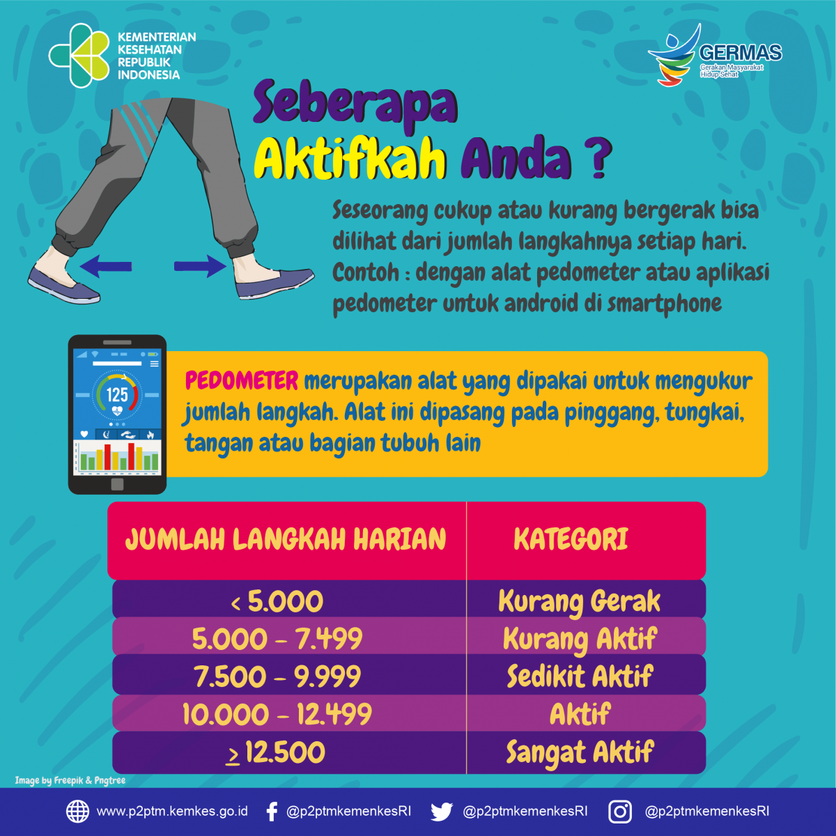 Seberapa aktifkah Anda?