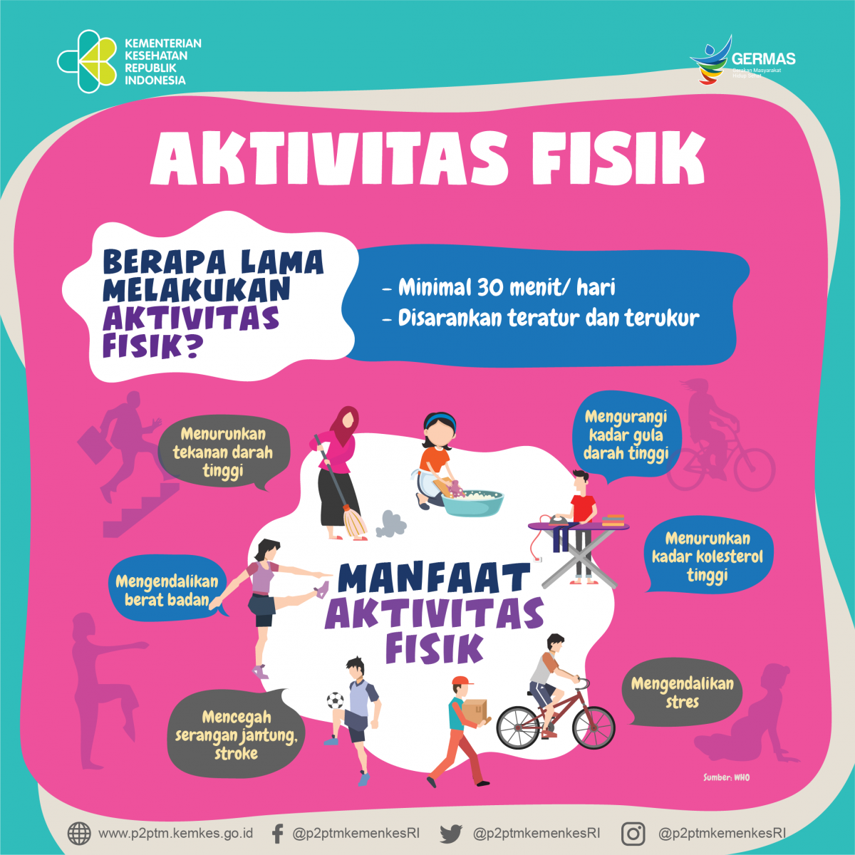 Berapa lama melakukan Aktivitas Fisik dan apa saja manfaatnya?