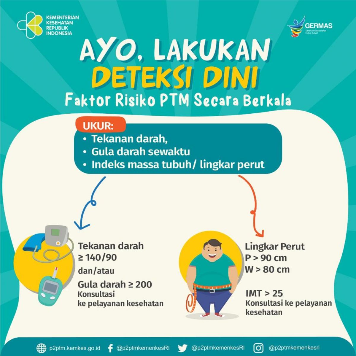 Yuk, lakukan deteksi dini faktor risiko PTM secara berkala