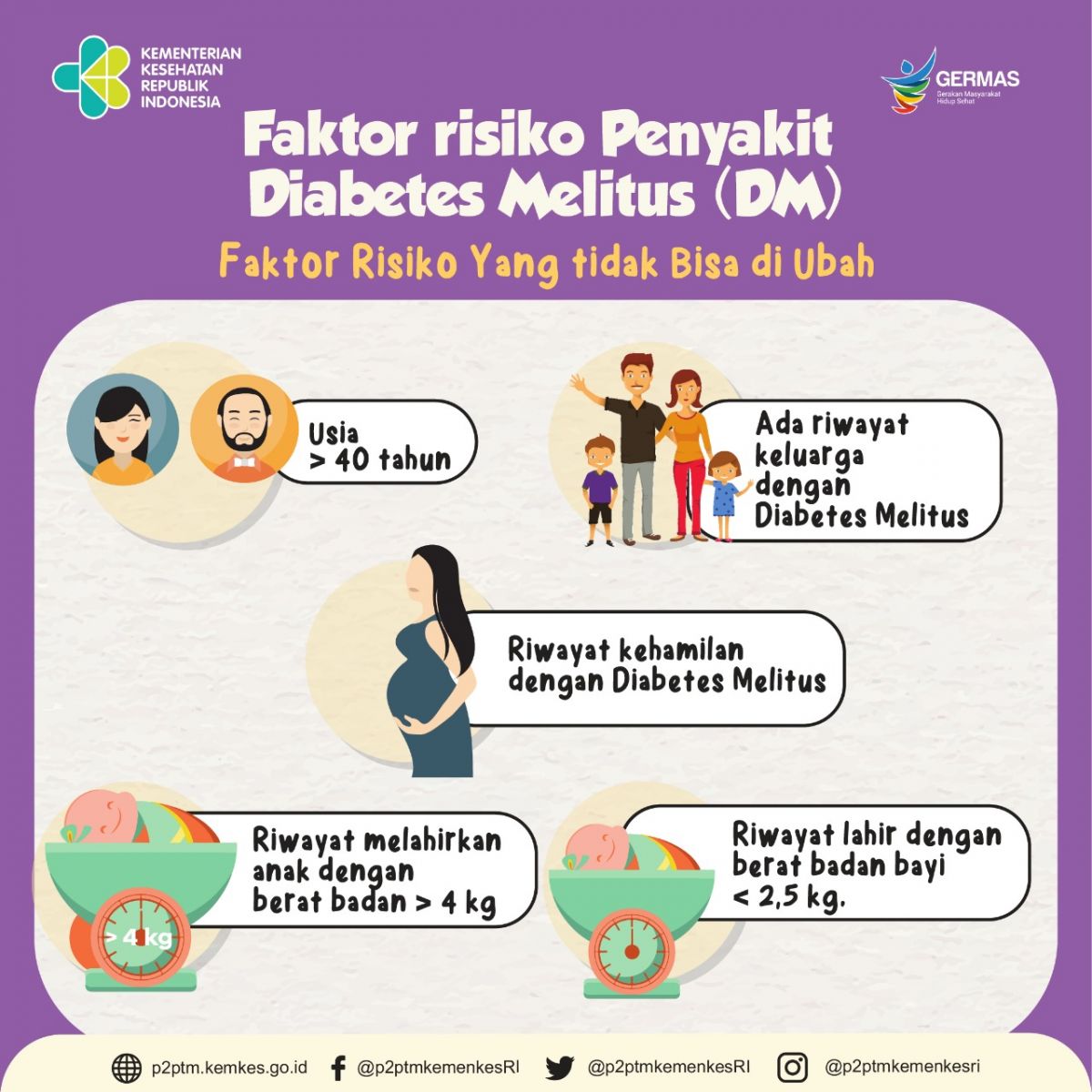 Apa saja faktor risiko penyakit Diabetes Melitus yang tidak bisa diubah? Yuk, simak.