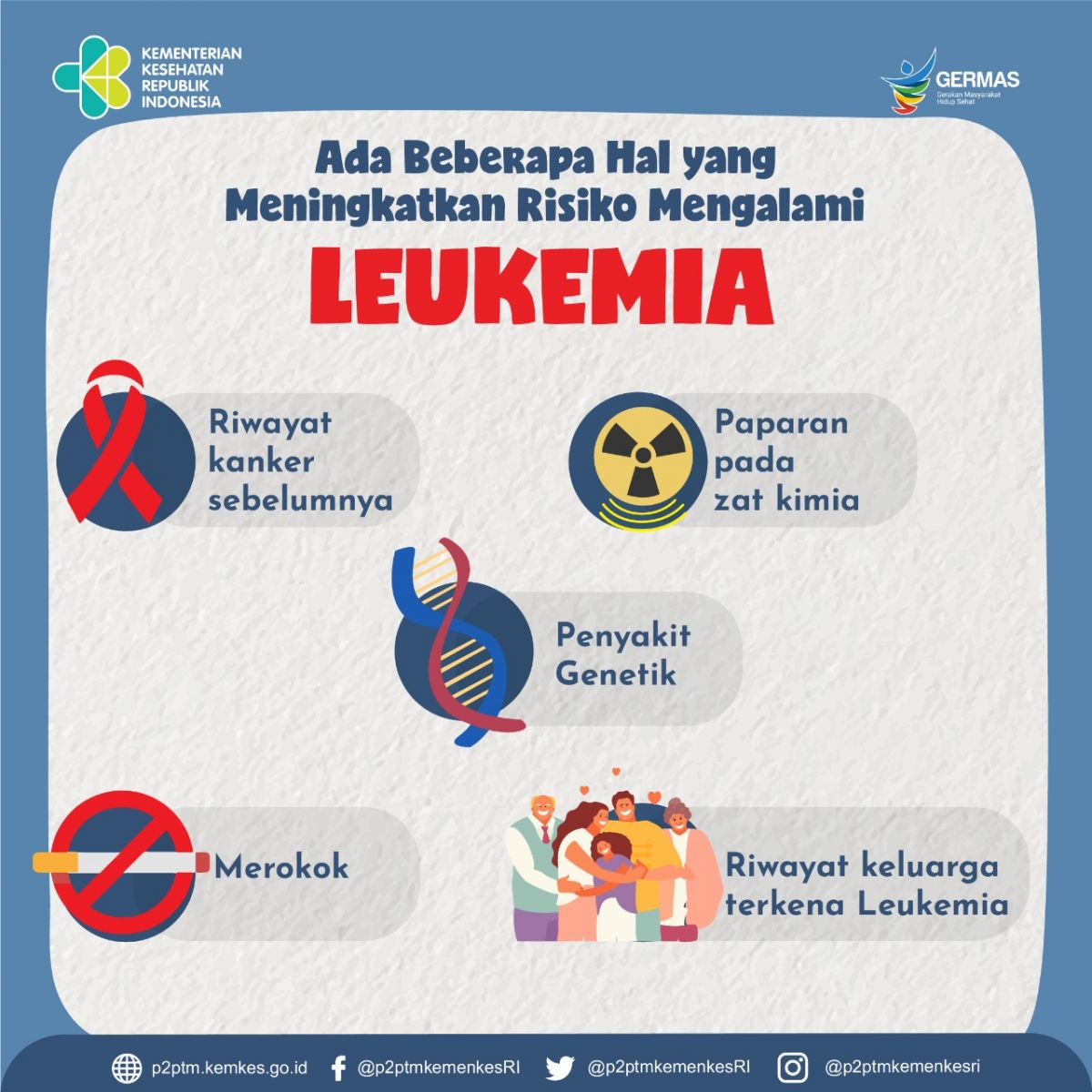 Beberapa hal yang meningkatkan risiko mengalami Leukemia.
