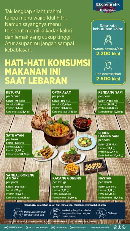 Hati-hati Konsumsi Makanan Ini Saat Lebaran