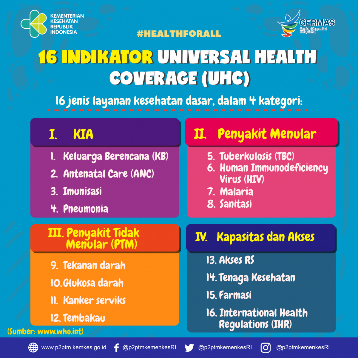 16 Indikator Universal Health Coverage