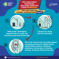 Apa yang Harus Dilakukan Jika Hasil Rapid Tes Covid-19 Negatif? 