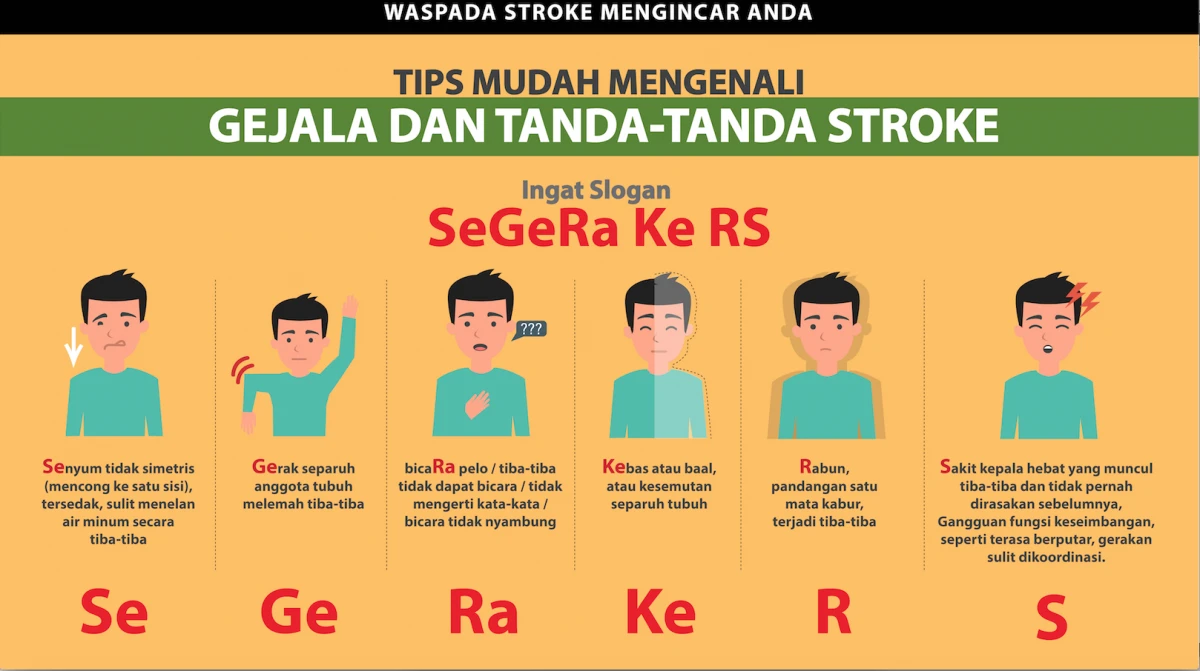 Germas Cegah Stroke 