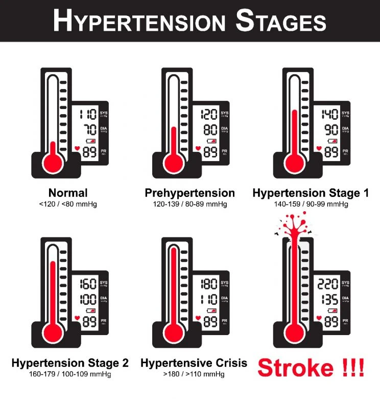 Faktor Risiko dan  Penyebab Hipertensi