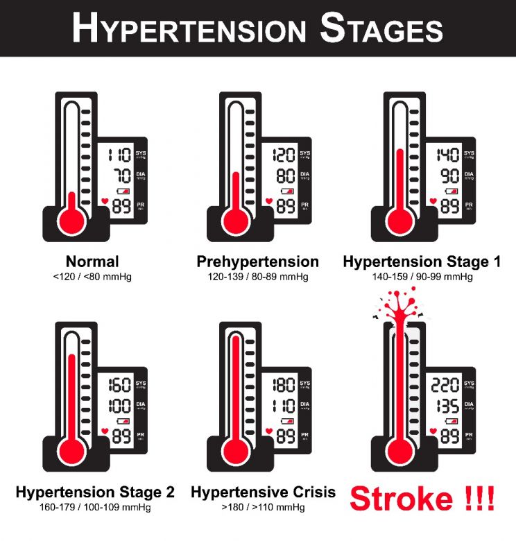 Faktor Risiko dan  Penyebab Hipertensi'