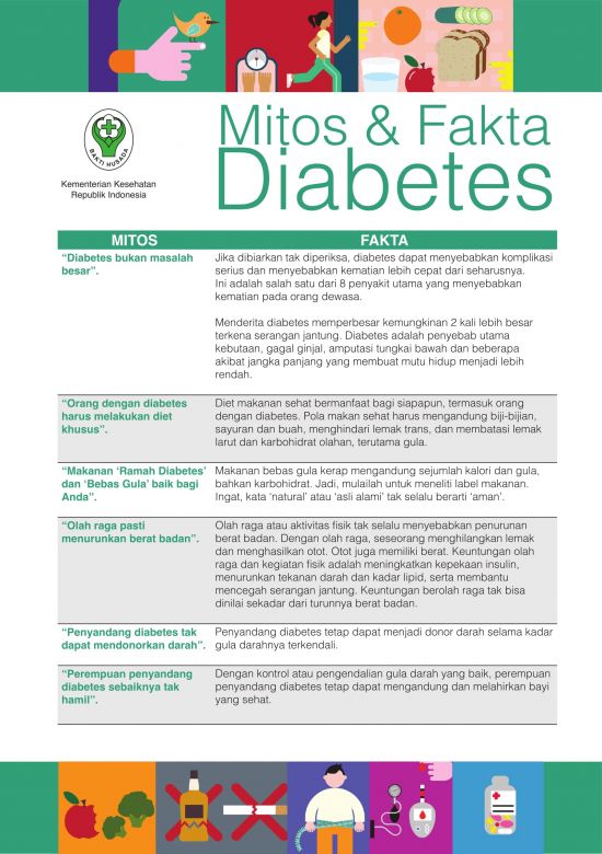Mitos dan Fakta Seputar Diabetes'