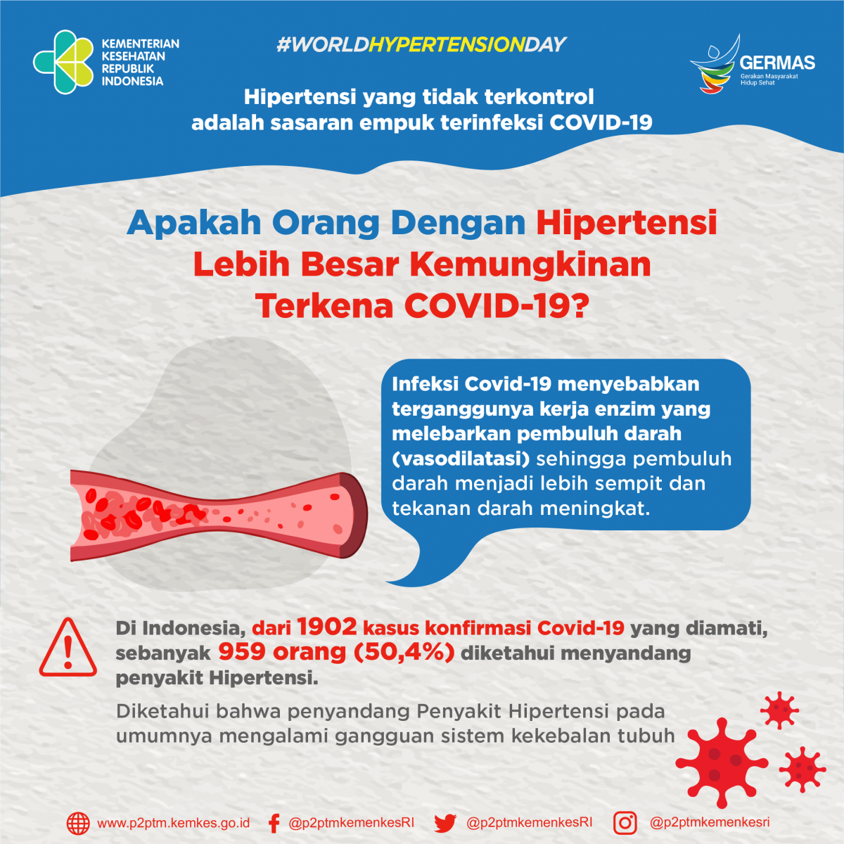 Apakah orang dengan Hipertensi lebih besar kemungkinan terkena COVID-19?