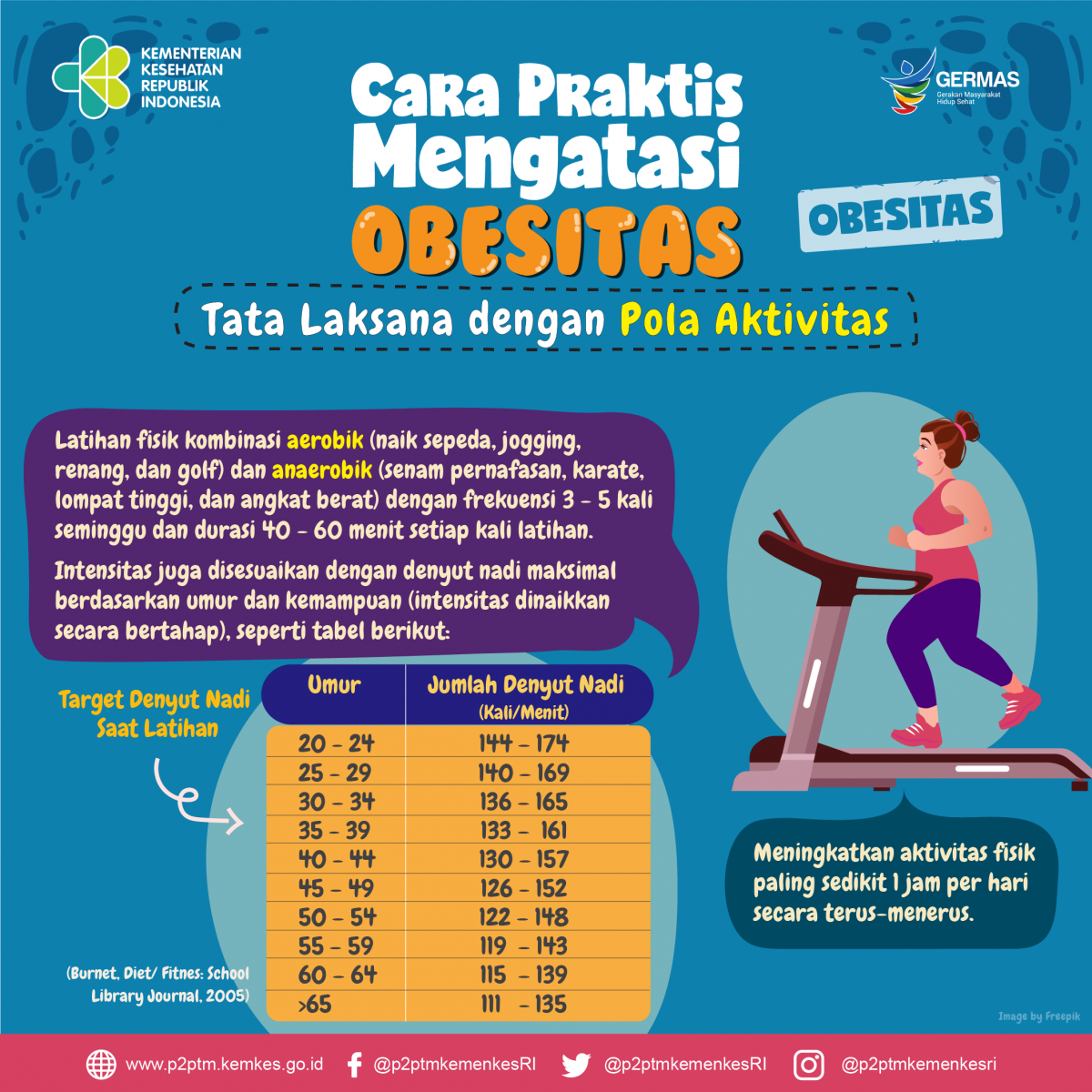 Cara Praktis Mengatasi Obesitas, Tata Laksana dengan Pola Aktivitas